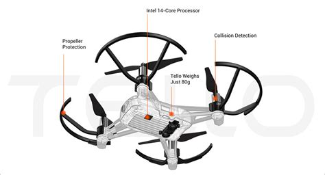 drones   buy  aerial videography  hongkiat