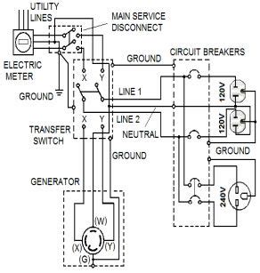 transfer switch wiring diagram generator transfer switch transfer switch electrical circuit
