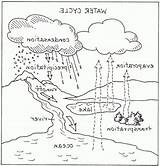 Wasserkreislauf Alifiah Diagram Disimpan Dari Worksheet Divyajanani sketch template