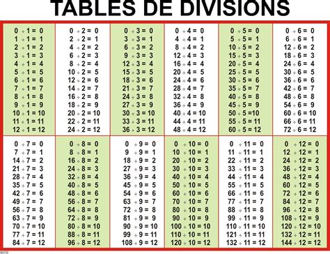 The Table De Divisiones Is Shown In Red And Green With Black Numbers On It