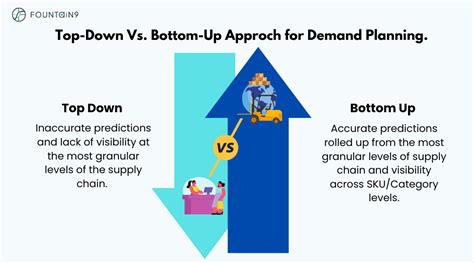 top   bottom  approach  demand planning