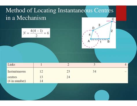 instantaneous center method