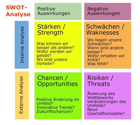 swot analyse storybaukastencom