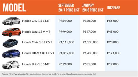 philippines car price list hyundai list price cars philippines  vehicles