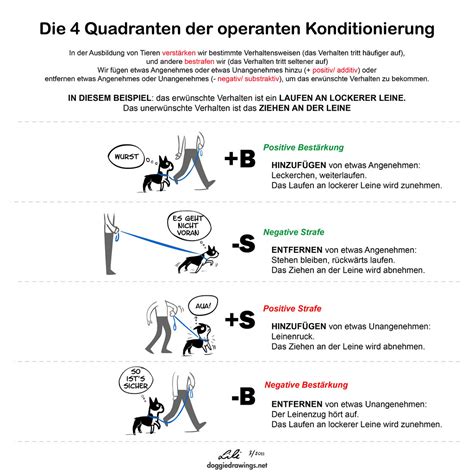 quadrants  operant conditioning walking german flickr
