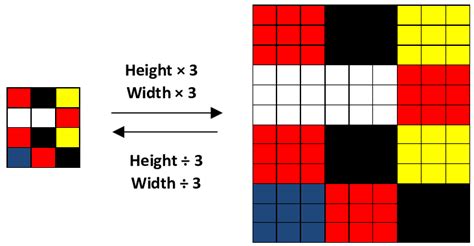 image upsampling downsampling   scientific diagram