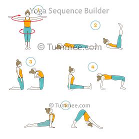 tibetans sequence yoga yoga sequences benefits variations