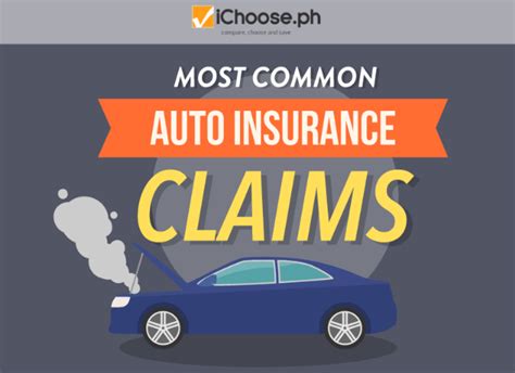 Most Common Auto Insurance Claims [infographic] Ichoose Ph