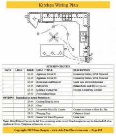 kitchen wiring diagram blueprint lt design final project pinterest electrical plan
