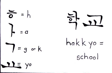 north korean alphabet   words kids  courage