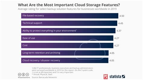 list  small business  backup alternatives  competitors top  global