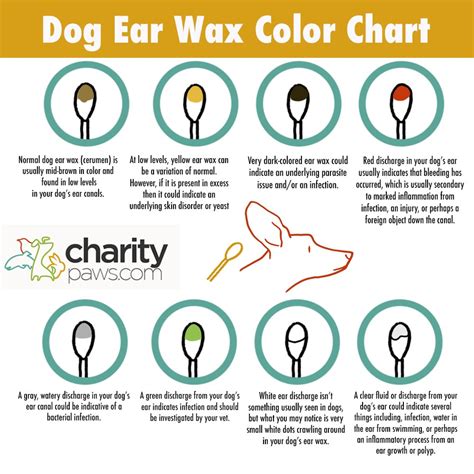dog  dark earwax