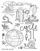 Science Natural Coloring Pages Sciences Color Printable Cover Worksheets Books Cycle Choose Board 5th Printables sketch template
