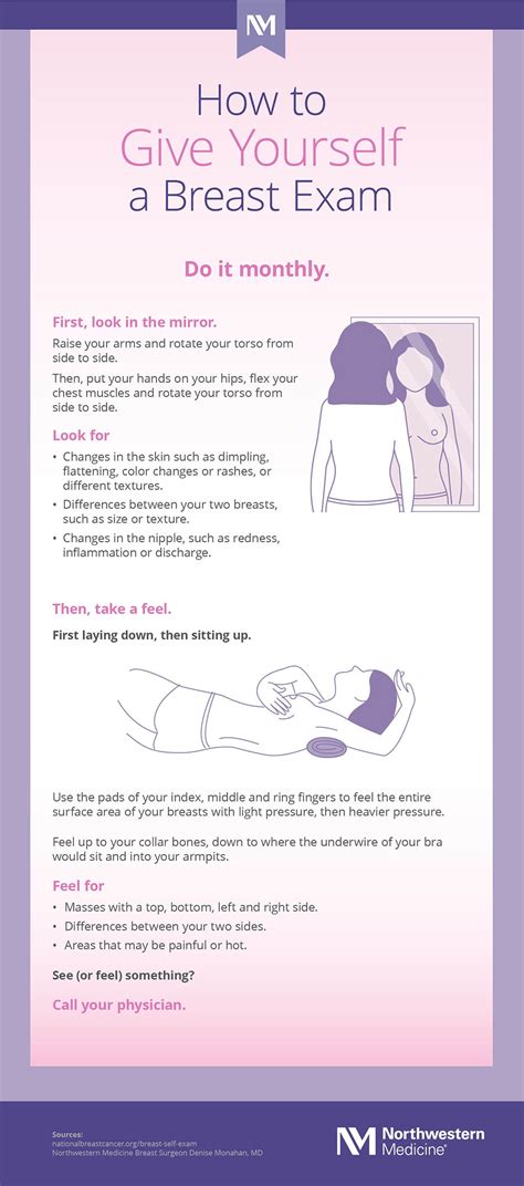 monthly breast exam infographic infographics medicpresentscom