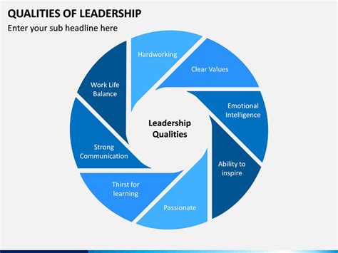 qualities of leadership powerpoint template