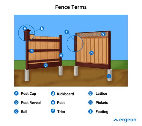 parts   wood fence understanding  components
