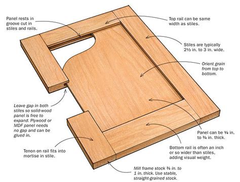 illustrated guide  doors finewoodworking