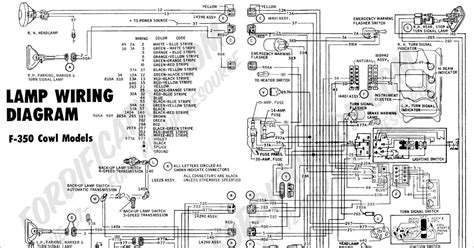 coleman pop  camper wiring diagram electrical wiring