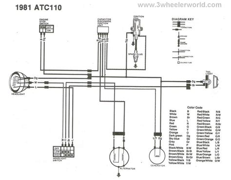 kawasaki ninja ignition wiring diagram easy wiring