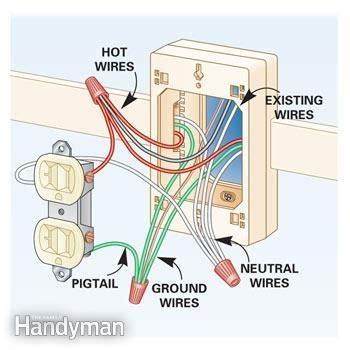 wiring diagram  box remodelingdiagram electrical wiring electricity diy electrical