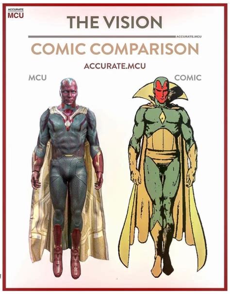 marvel cinematic universe how accurate are the superhero