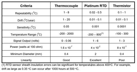 calibrate  thermocouple temperature transmitter