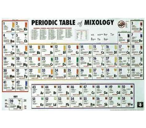 periodic table of mixology poster