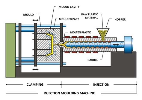 injection moulding machine work    structure bnt