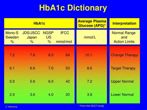 high hemoglobin ac levels normal lowhigh levels chart ranges