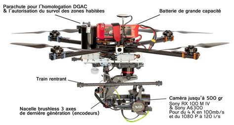 pin  coffee lab   drones model aircraft drone aeronautics