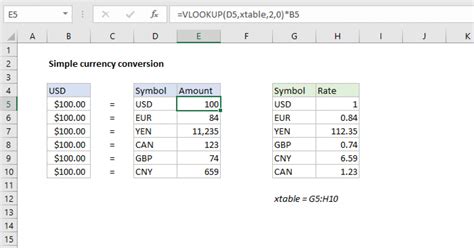 simple currency conversion excel formula exceljet