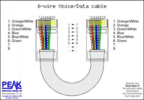 rj wiring chart rj wiring diagram type      chart