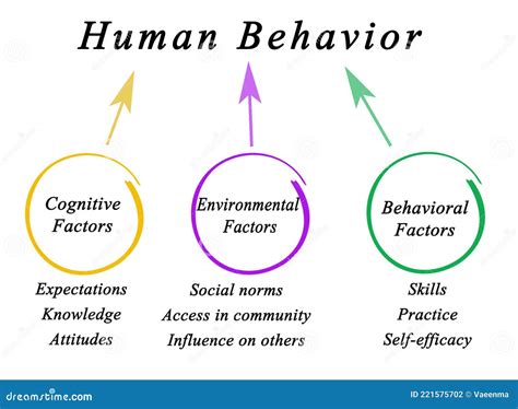 human behavior linear icons set emotions instincts habits reactions