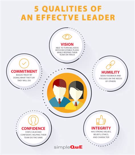 5 qualities of an effective leader simpleque