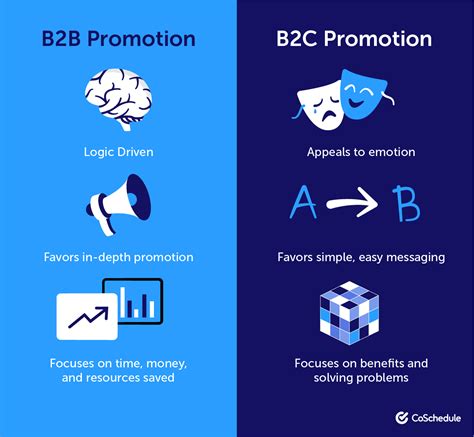 big post  bb marketing campaign examples  templates