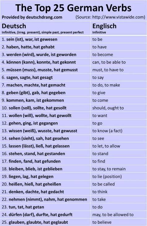 Top 25 German Verbs In 2020 German Language German Language Learning