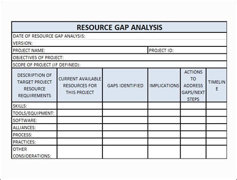 Gap Analysis Template Mostly Used In Project Management If