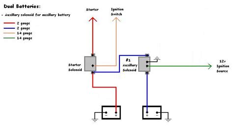 story   life  pin wiring diagram dual battery system basic dual battery system dual