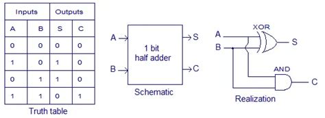 logic gates design   basic  adder electrical engineering stack exchange