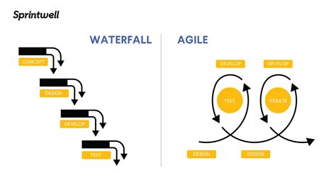 agile  waterfall  complete comparison images