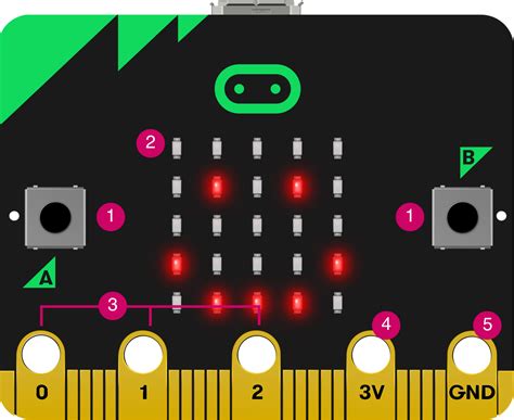 overview microbit