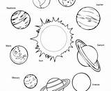Coloring Planets Solar System Pages Planet Printable Kindergarten Power Getcolorings Colouring Getdrawings Kids Color Print Space Nine Colorings sketch template