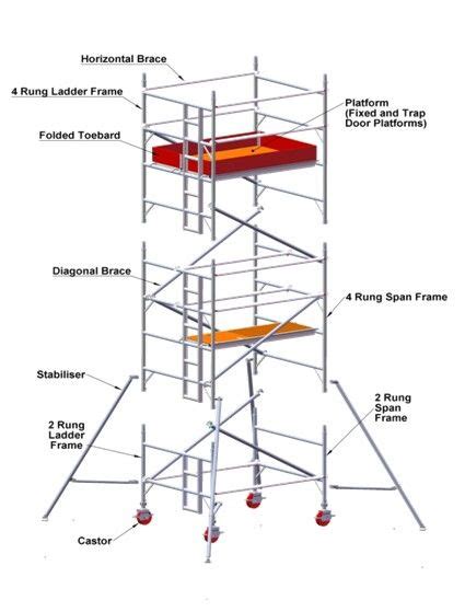 scaffolding aluminium scaffolding scaffolding scaffolding safety