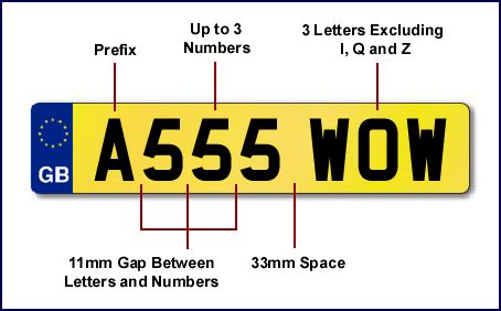 car number plates     aboutpicture  auto design