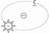 Sun Orbit Stationary Orbited sketch template