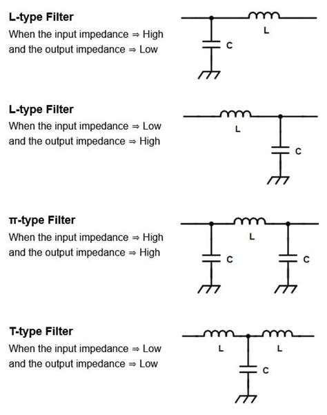 ajunsi afara huh chimist band pass filter formula usor de manuit pacea sufleteasca pe cap