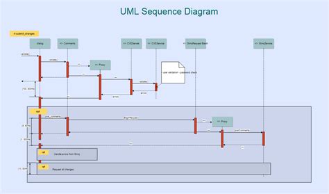 uml sequence diagram dragon