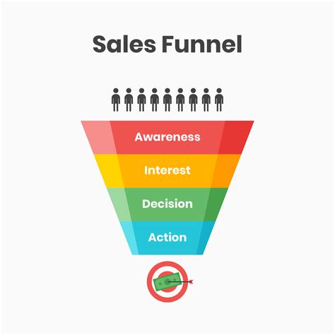sales funnel       glossary