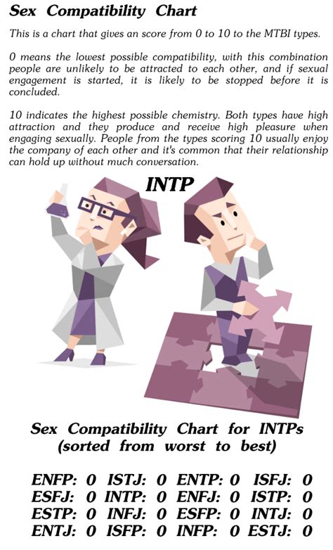 mbti sexuality mbti intp personality type mbti intp personality