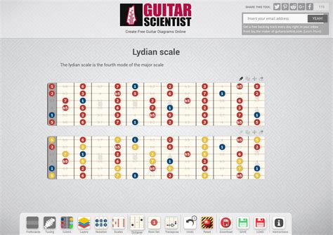 software guitar fretboard diagram generators  practice